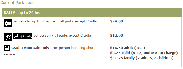 national park fees